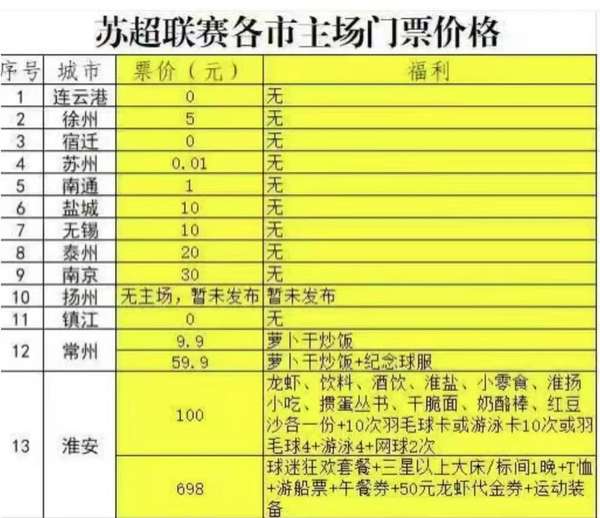 江苏足球联赛门票策略多样：三城免费 苏州象征性收费 淮安百元套餐引关注