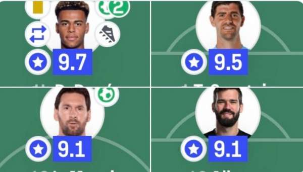 杜埃封神之战创欧冠决赛评分新里程碑，9.7分力压库尔图瓦梅西登顶